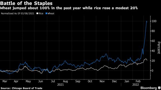 Rice Could Keep Asia’s Food Inflation Risks From Getting Worse