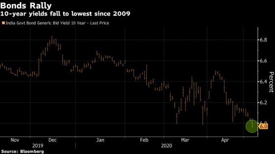 Stellar Bond Auction Sends India Yields to Lowest Since 2009