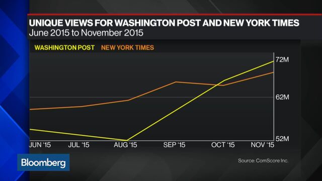 Bloomberg business news