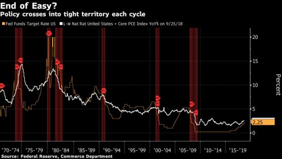 Powell Sees Bright Moment for Economy With More Hikes Ahead