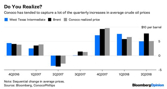 Shell and Conoco Don’t Deserve This Treatment