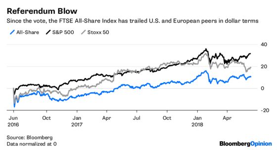 Brexit Britain's Best Pitch to Investors? Italy