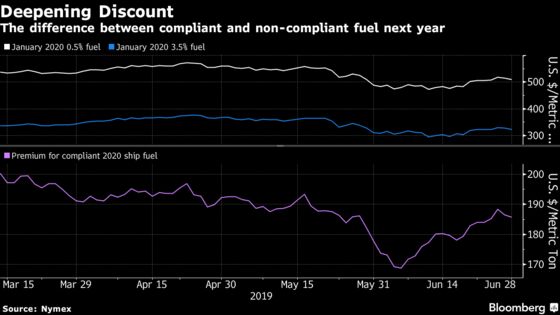What to Watch in Commodities: Winners and Losers in Second Half