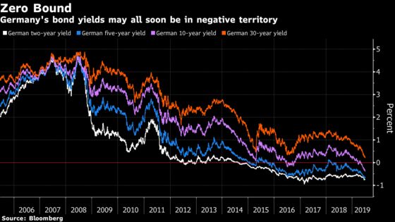 Germany’s Tight Purse Strings Are a Worry When Money Is Free