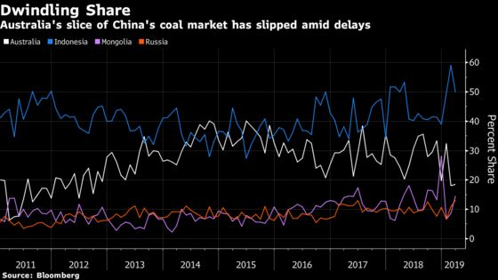 China's `Friendly' Neighbors Seize Coal Share From Australia