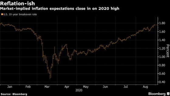 Reflation Trades Face Reality Check With Fed’s New Goal in Doubt