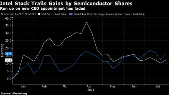 Intel’s Sales Forecast Falls Short as Data Center Unit Sags