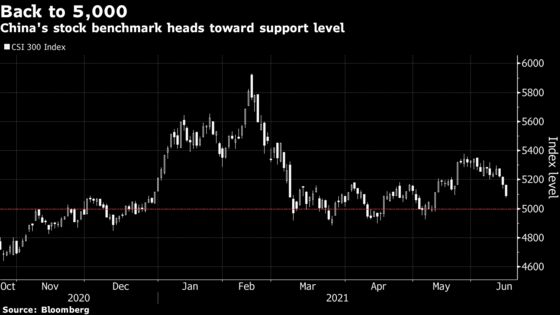 China Is Quietly Stepping Up Its Interventions in Markets