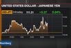 Dollar Rises to Two-Week High as U.S. Data Buoy Economic Outlook