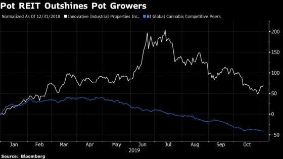 Pot Companies Shed Real Estate Amid Dearth of Financing Options