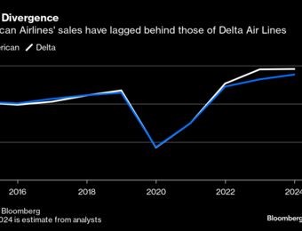 relates to American Airlines Self-Inflicts Market Turbulence