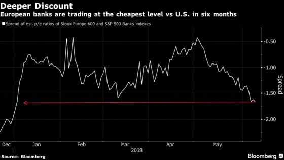 Draghi May Help Worst-Performing European Stocks Find Way