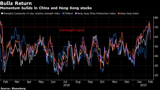 China Stocks Are Overheating Just as Bond Traders Flee to Safety