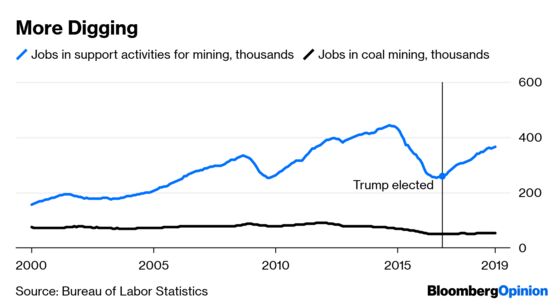 How’s The Trump Job Market? Ask Your Therapist