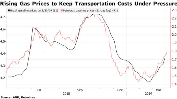 Aumento de los precios del gas para mantener los costos de transporte bajo presión