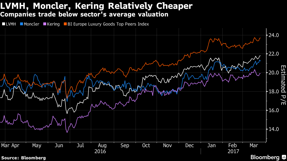 2014's Best Global Luxury Brands