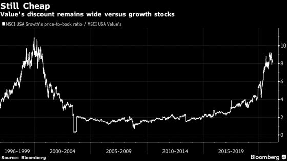 Value Quants Take Wall Street by Storm With Best Run Since 2000