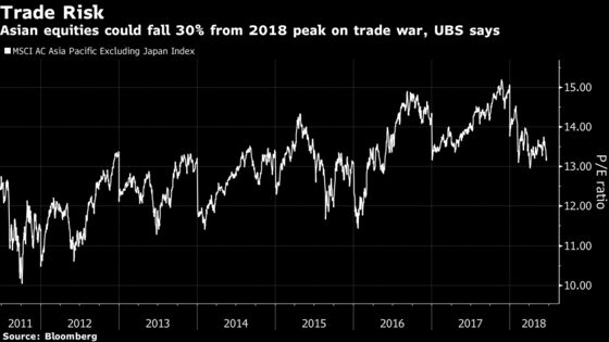 Asia Stocks Pricing in 20% Chance of Serious Trade War, UBS Says