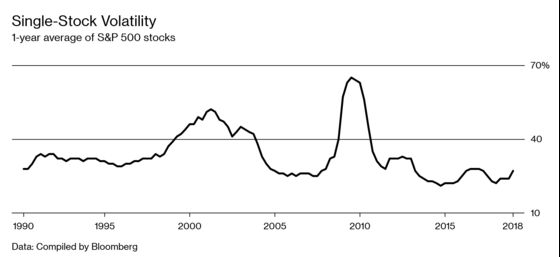 How Did the U.S. Stock Market Get So Old?