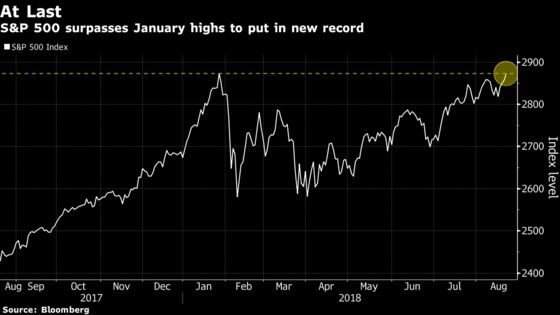 U.S. Stocks Hit Record; Yen, Bonds Pare Losses: Markets Wrap