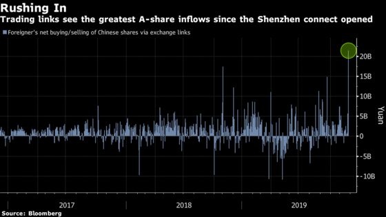 MSCI Tells China to Fix Issues Before It Even Considers Adding Shares