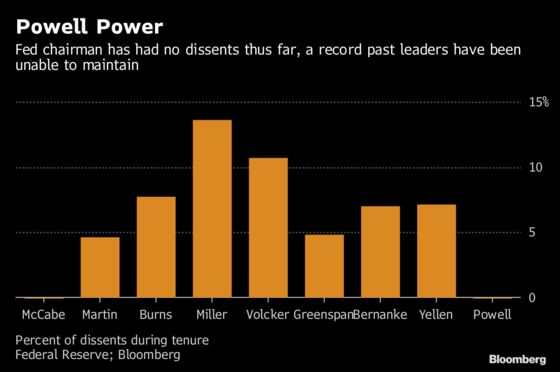 Trump Attacks on Fed Could Backfire, Boosting Powell's Support