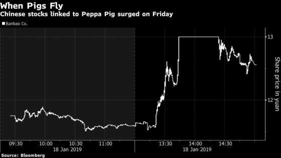 Peppa Pig Lifts China Stocks as Grandpa Promo Goes Viral