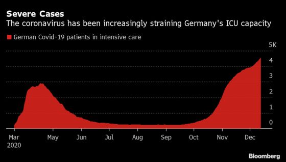 Merkel Seeks to Regain Grip on Virus With Hard Holiday Lockdown