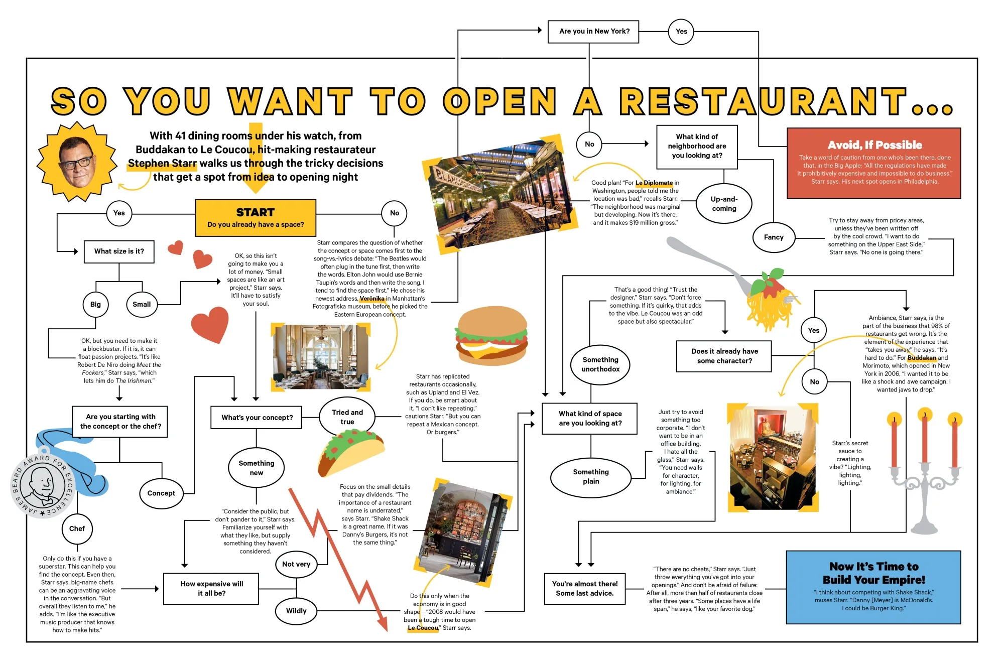 Advice From Stephen Starr on How to Open a Successful Restaurant 