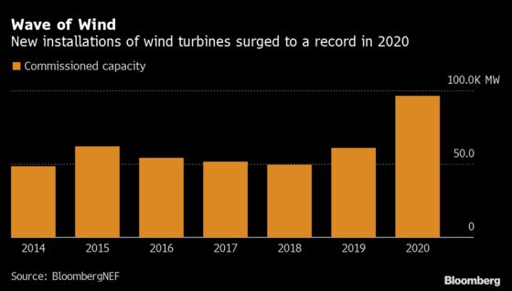 GE Topples Vestas as World’s Biggest Wind Turbine Maker