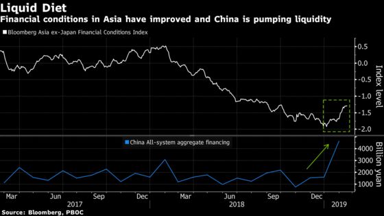 Fed's Shift Eases Pressure on Asia's Financial Conditions