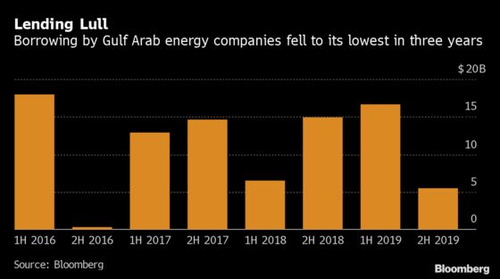 Saudi Aramco Props Up Slumping Middle East Energy Debt Market