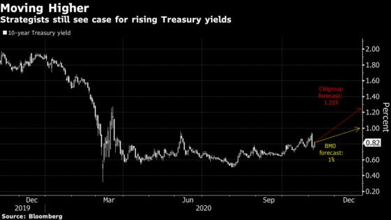 Treasuries’ Best Year Since 2011 Still Has Headwinds to Conquer