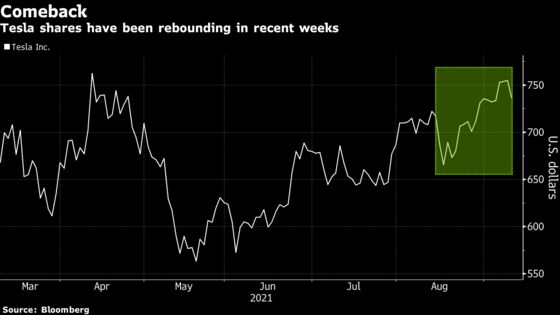 Cathie Wood's Ark ETFs Sell $139 Million Worth of Tesla Stock