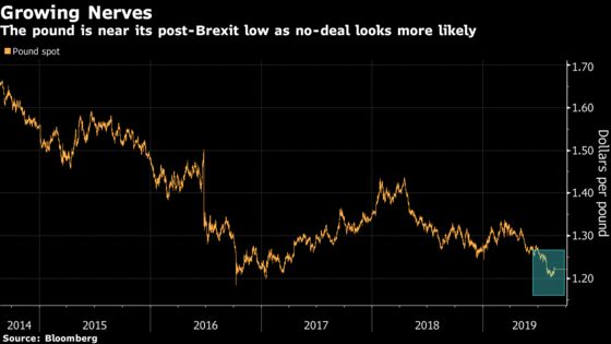 The Pound's Biggest Brexit Risk Is Not What You Think It Is