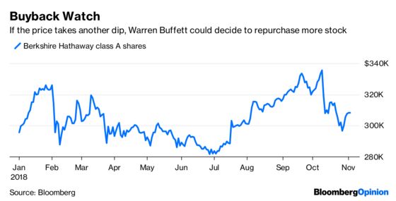 Time for Warren Buffett to Put That Cash to Use?