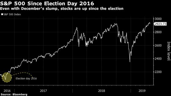 A $300 Billion Blowup Has Traders Bracing for War in Washington