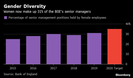 BOE Is Holding Its Feet to the Fire on Hiring Women, Minorities