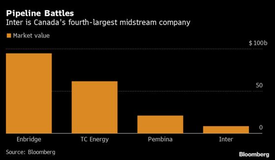 Brookfield Revises Hostile Offer in Inter Pipeline Battle