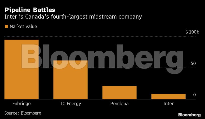 Pipeline Battles