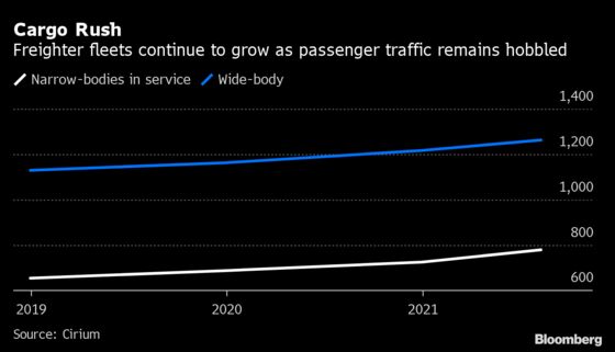 Airbus Freighter Plans Gather Pace as UPS, DHL Eye New Planes