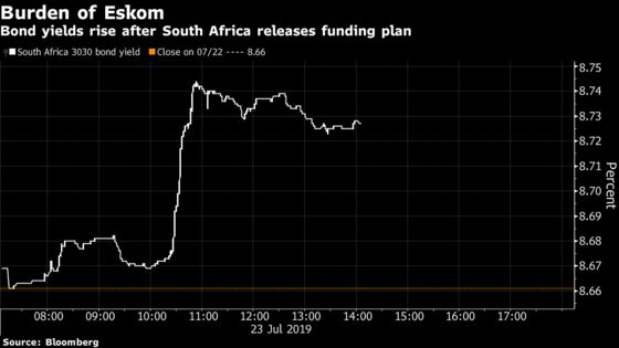Rand Weakens as Plan to Save Eskom May Raise Nation’s Credit Risk