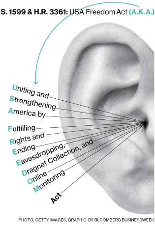 USA Freedom Act Would Leash the National Security Agency