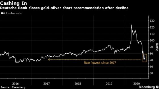 Stocks ‘Juggernaut’ Extends Rally; Dollar Weakens: Markets Wrap