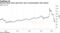 Deutsche Bank closes gold-silver short recommendation after decline