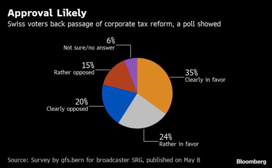 What the Swiss Vote on Taxes Means for Multinationals