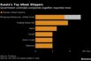 Russia's Top Wheat Shippers