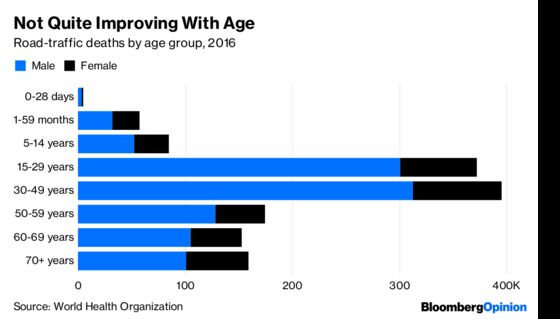 More People Means More Cars, and More Deaths