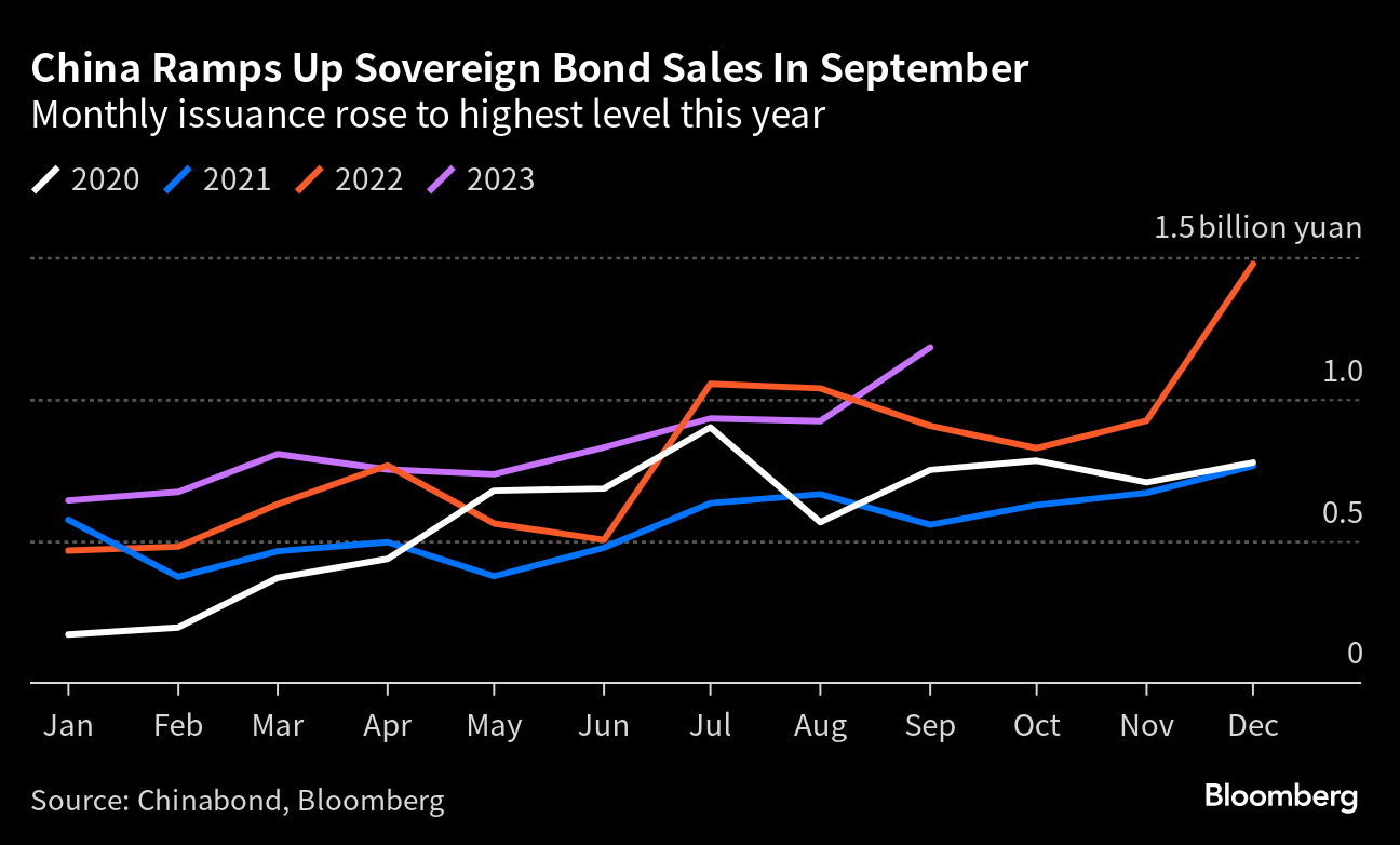 Retail Sales Surge in Canada as Supply-Chain Problems Ease - Bloomberg