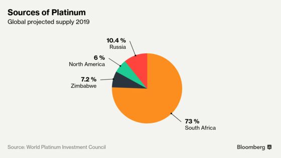 Platinum Miners Brace for Labor Clash in New Ramaphosa Test